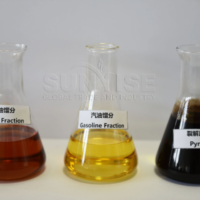 Analysis of Tire Pyrolysis Oil