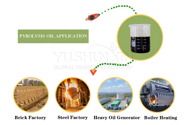 Pyrolysis Oil for Industrial Fuel and Chemical Feedstock Pyrolysis_Oil_for_Industrial_Fuel_and_Chemical_Feedstock