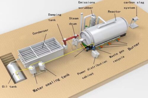 small scale tire pyrolysis plant